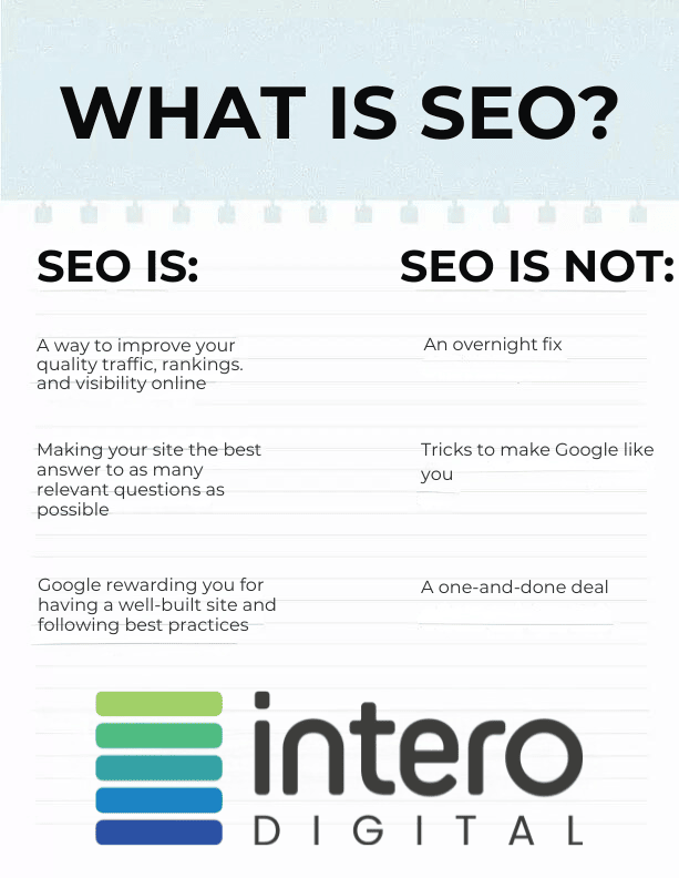 SEO Is vs SEO Is Not SEO Is vs SEO Is Not