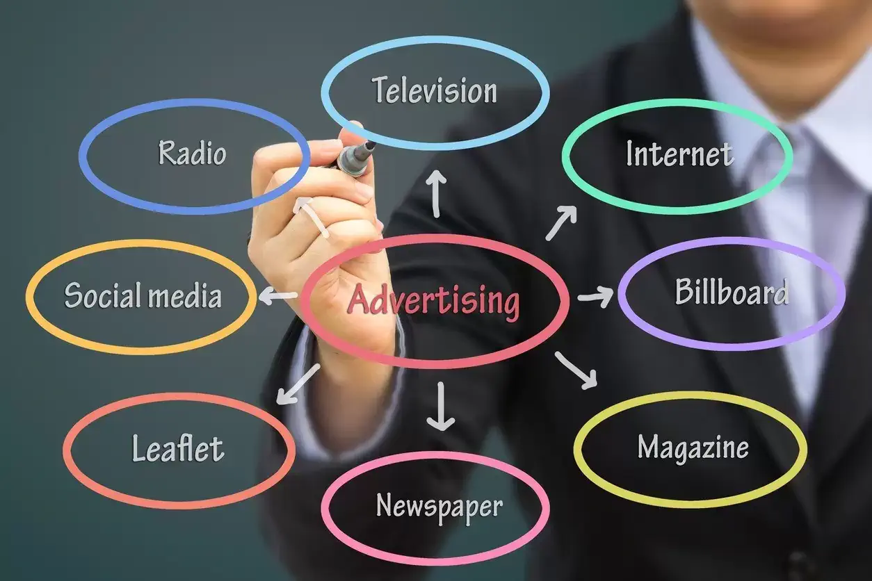Traditional Marketing Traditional Marketing
