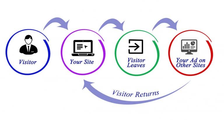 Google's Remarketing Tool