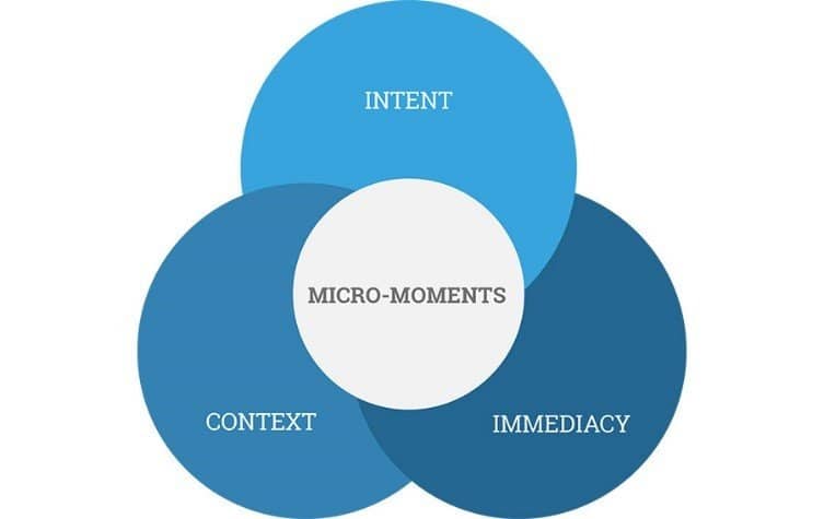 Micro Moments