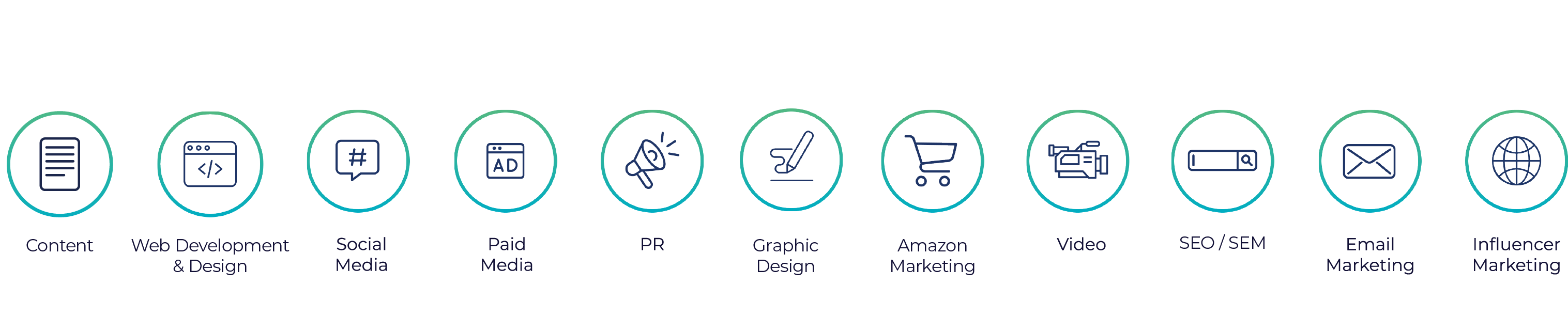 Marketing Mix