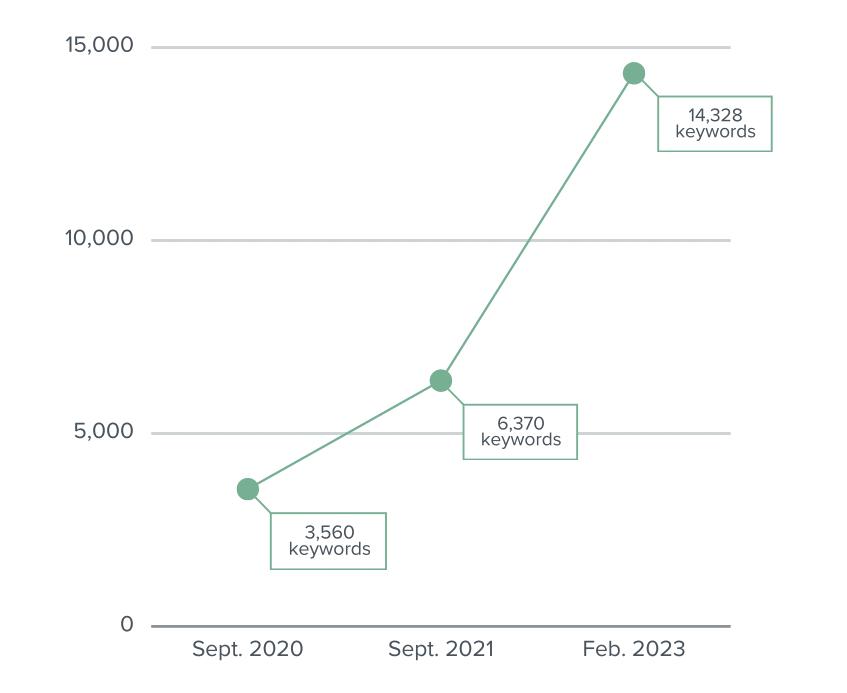 LaunchCode case study results LaunchCode case study results