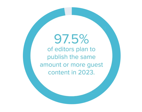 Editors that publish the same amount or more guest content in 2023