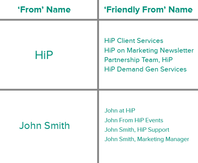 Friendly form examples Two "friendly form" examples