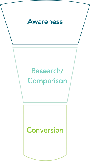 Funnel graphic