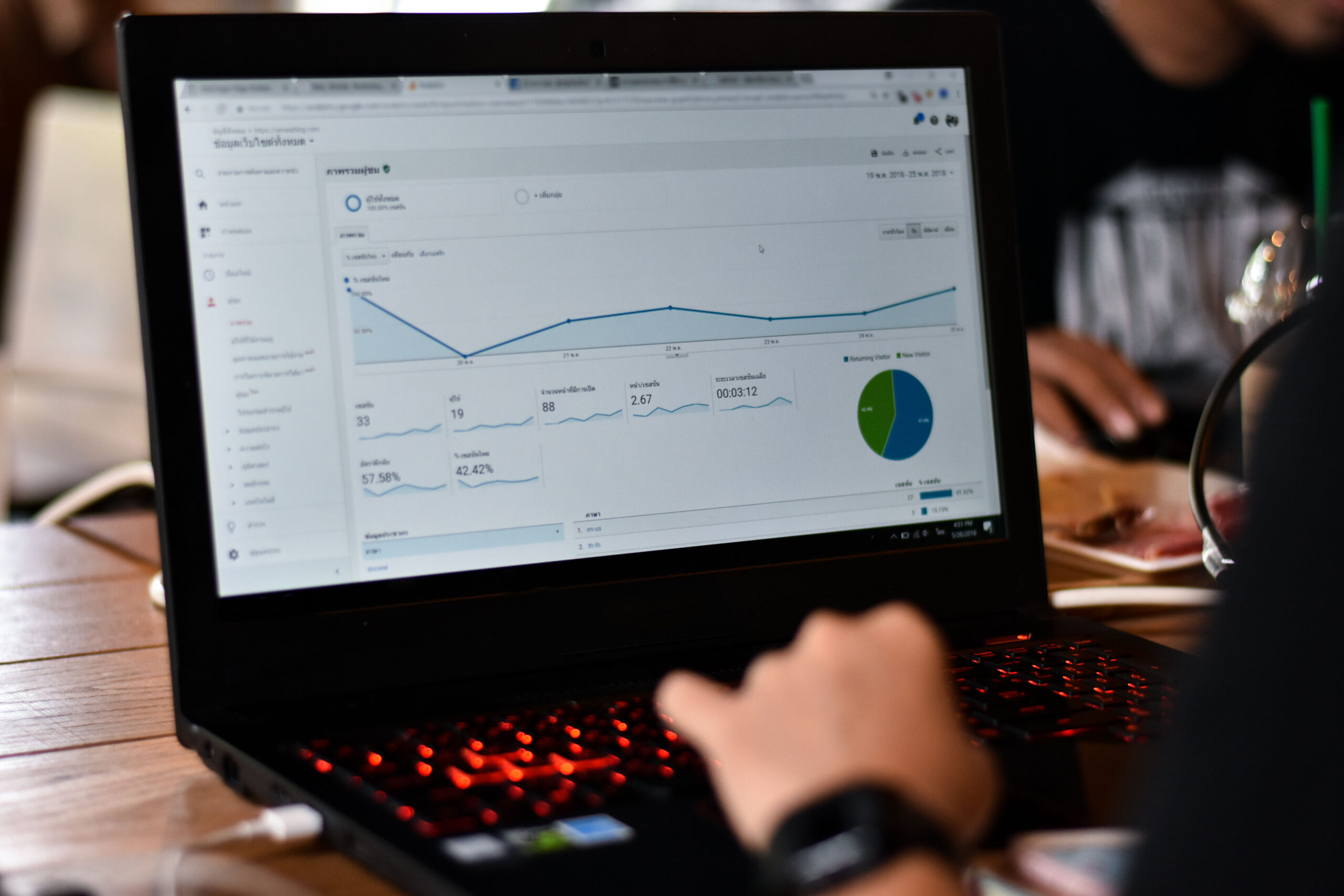 What Can You Learn About User Behavior by Tracking Visitors?