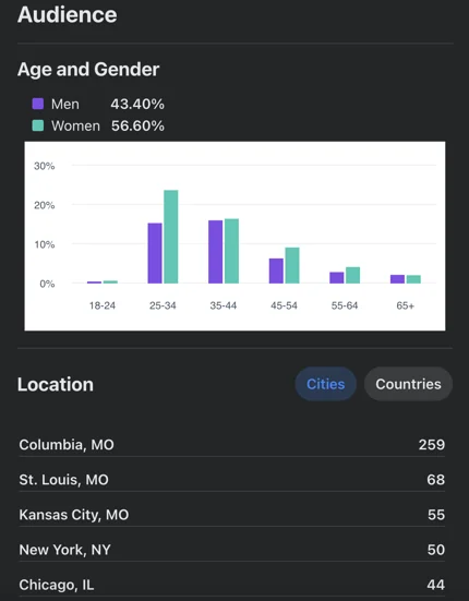 Audience breakdown screenshot A screenshot showing audience breakdown on Facebook.,