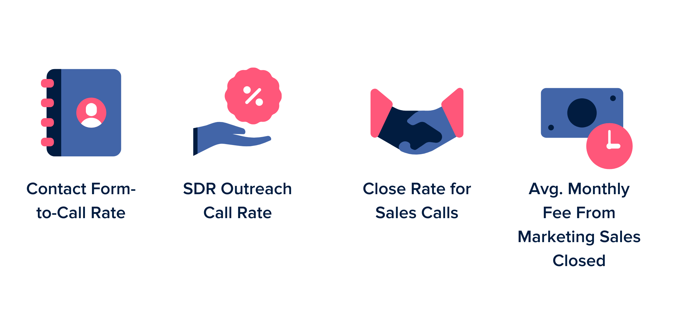Case study grpahic icons Four different graphics represent the four things that increased.