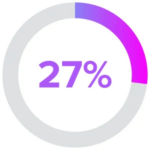 27 percent