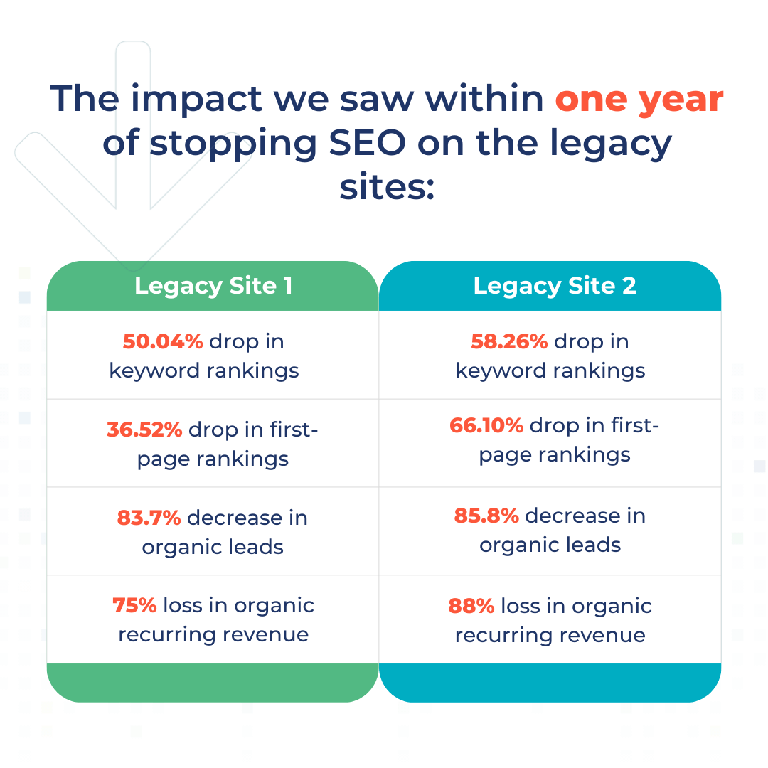 Intero Legacy Site Case Study Images