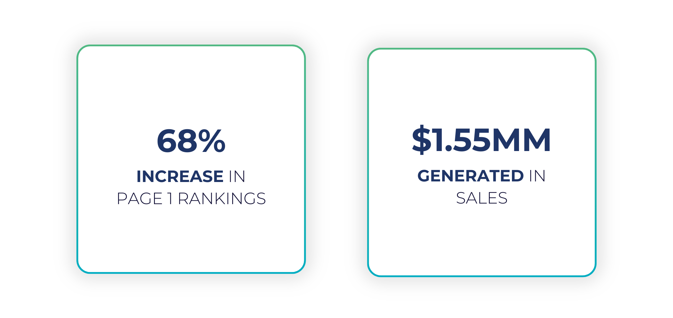 John Boos Co. Case Study Results John Boos Co.: 68% increase in page 1 rankings and $1.55MM generated in sales