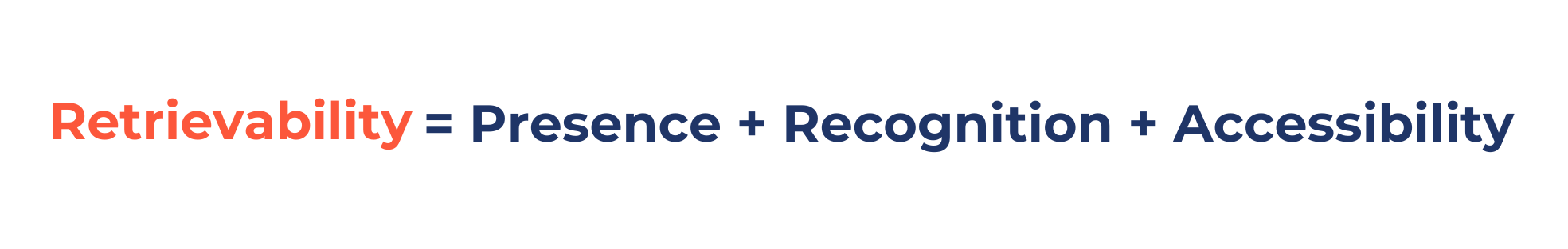 Retrievability = Presence + Recognition + Accessibility
